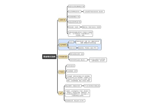 医学知识胃食管反流病思维导图