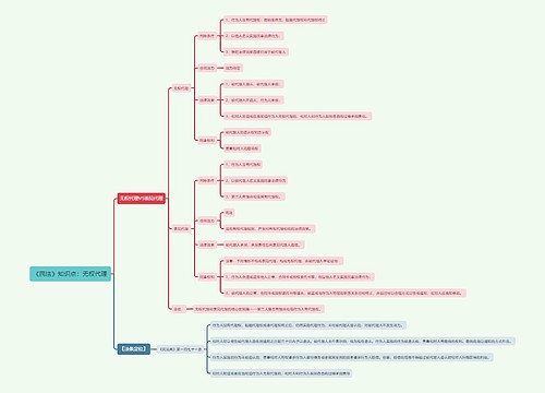 《民法》知识点：无权代理思维导图