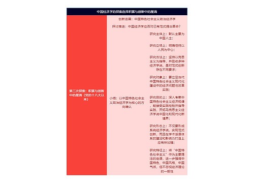 中国经济学的探索选择积累与创新中的厘清