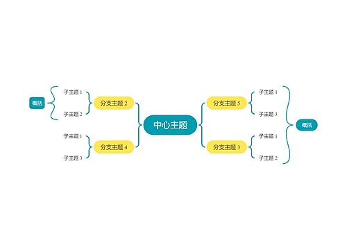 马卡龙黄绿色双向括号图主题模板思维导图