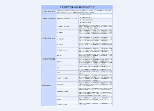 全国计算机二级考试计算机网络章节知识总结树形表格