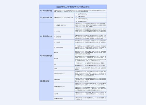 全国计算机二级考试计算机网络章节知识总结树形表格