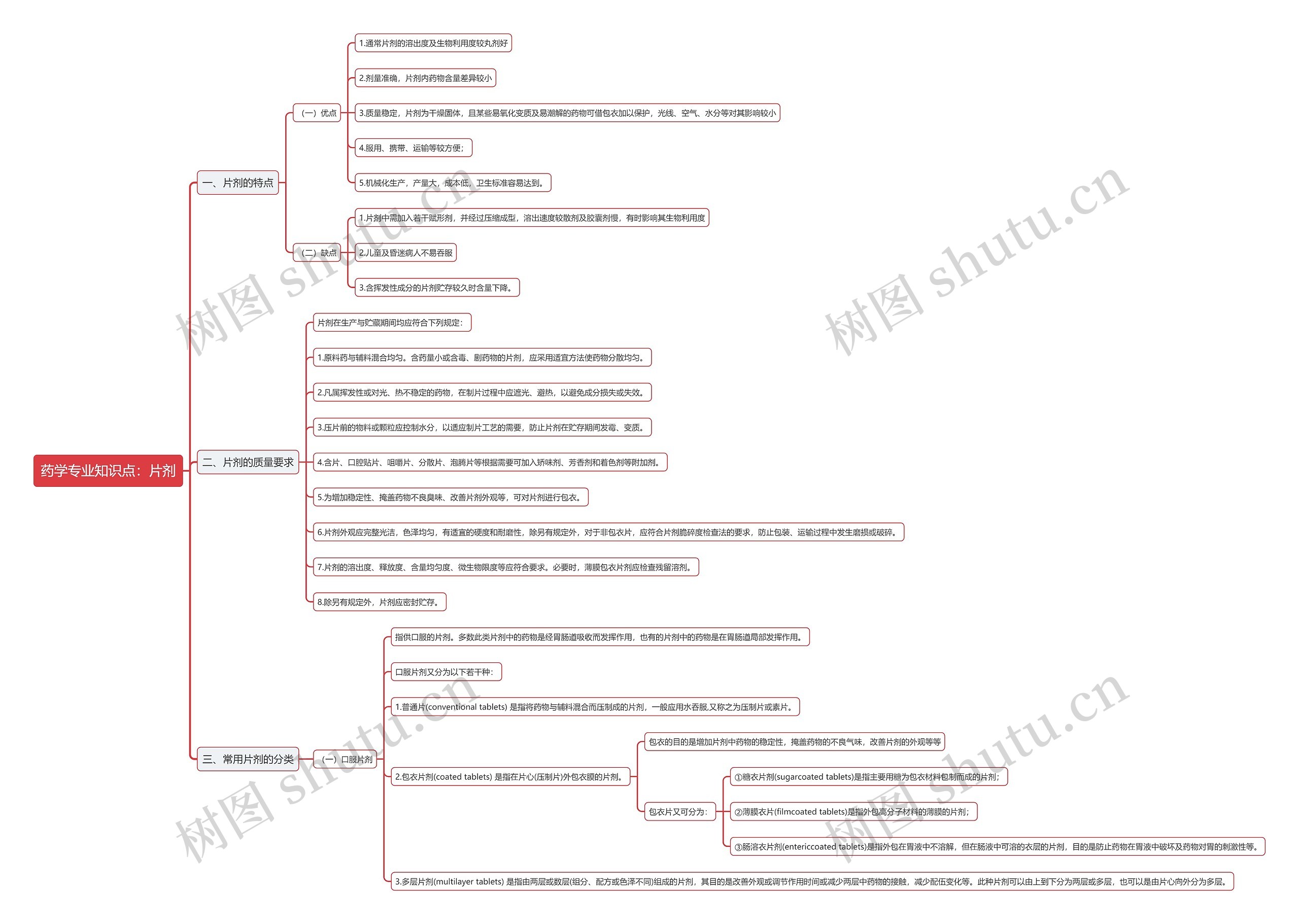 药学专业知识点：片剂思维导图