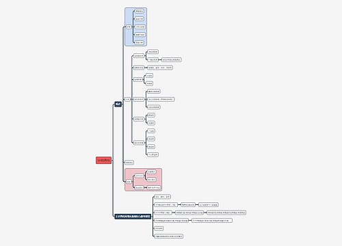 计算机考试知识计网结构思维导图