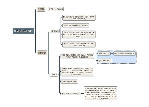 医学知识肝硬化临床表现思维导图