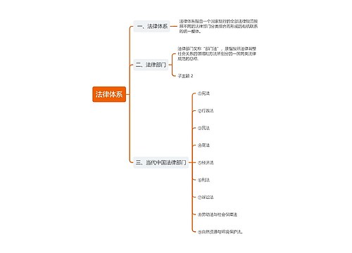 法律体系思维导图