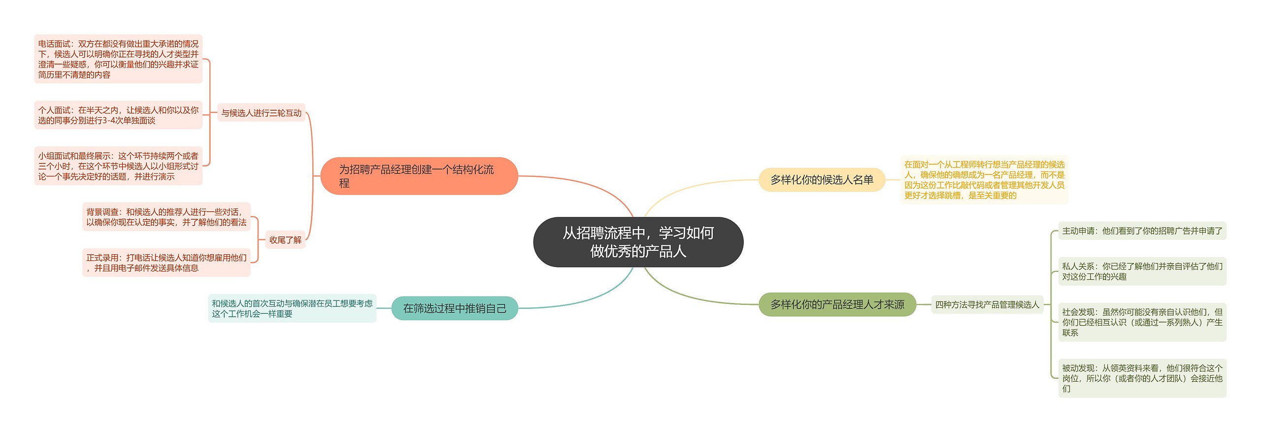 从招聘流程中，学习如何做优秀的产品人思维导图