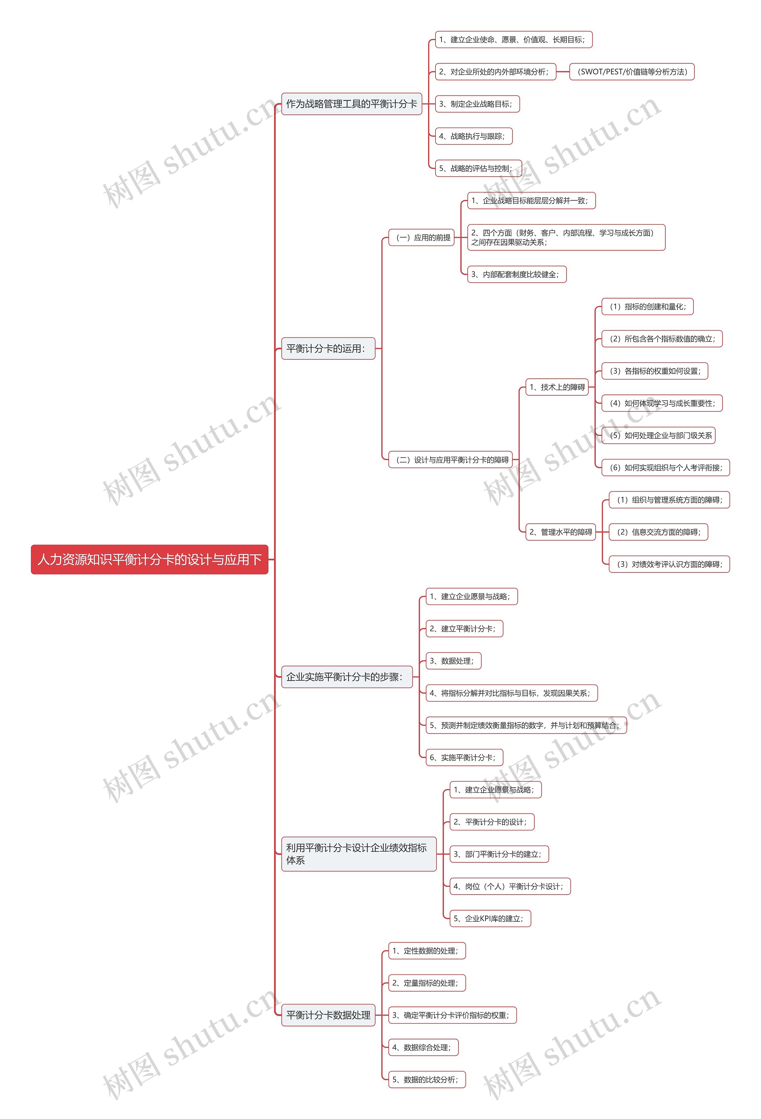 人力资源知识平衡计分卡的设计与应用下思维导图