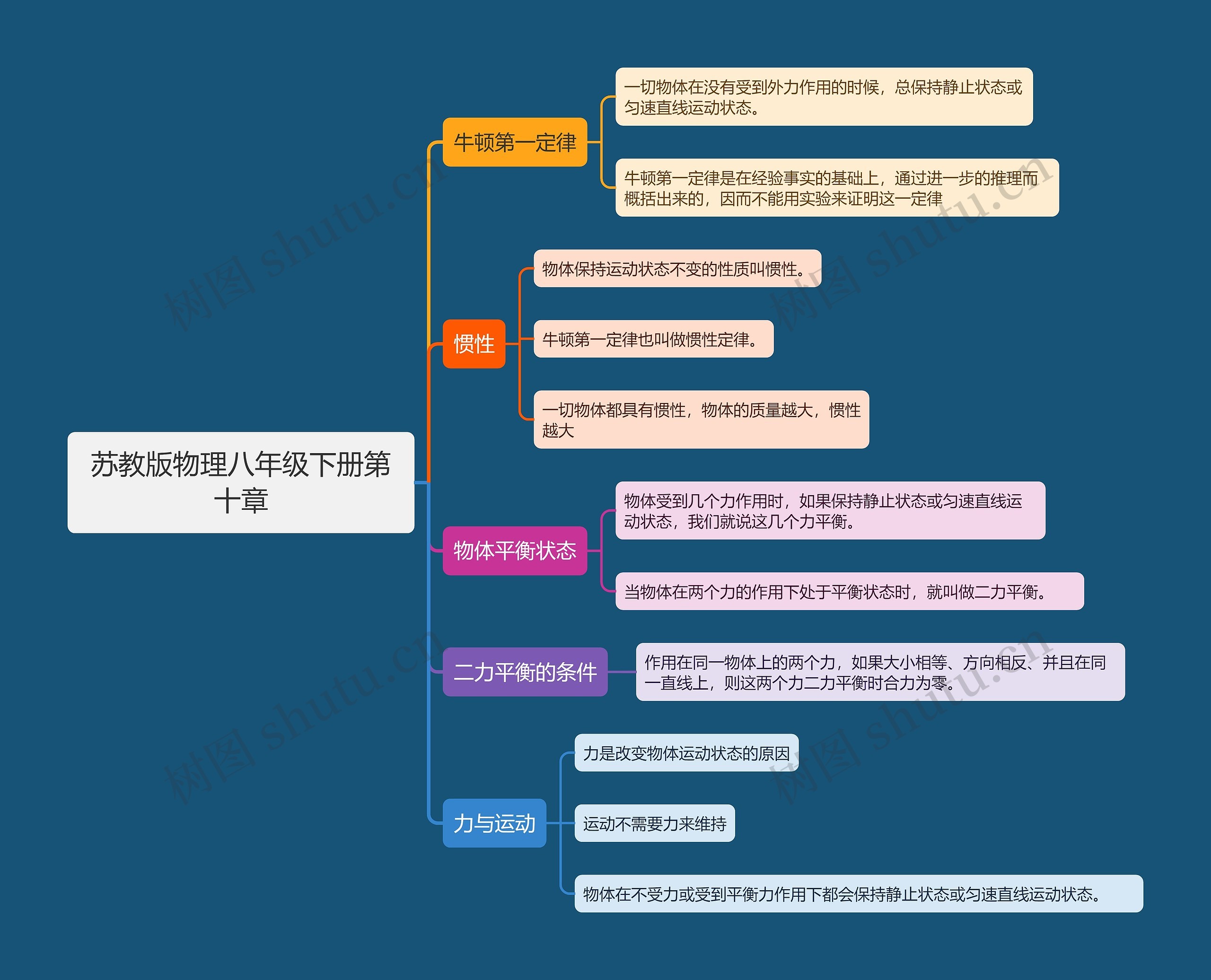 苏教版物理八年级下册第十章