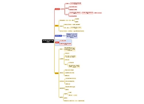 医学知识蛋白质合成后的加工与靶向运输思维导图