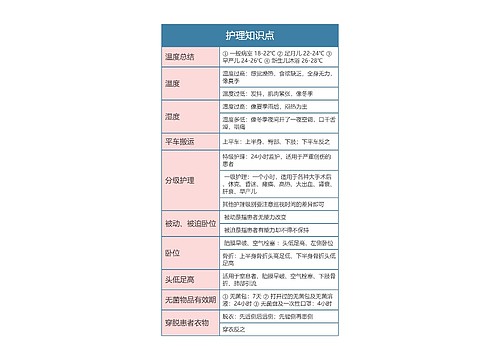 医学专业  护理知识点思维导图