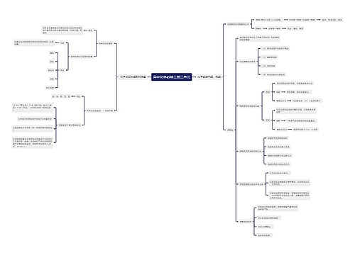 高中化学必修二第二单元思维导图