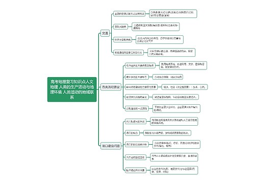 高考地理复习知识点人文地理 人类的生产活动与地理环境 人类活动的地域联系