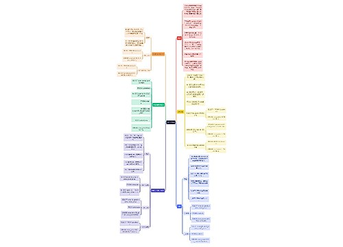 SQL子查询