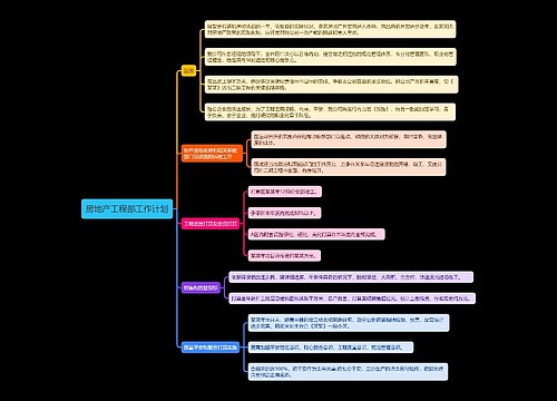 房地产工程部工作计划
