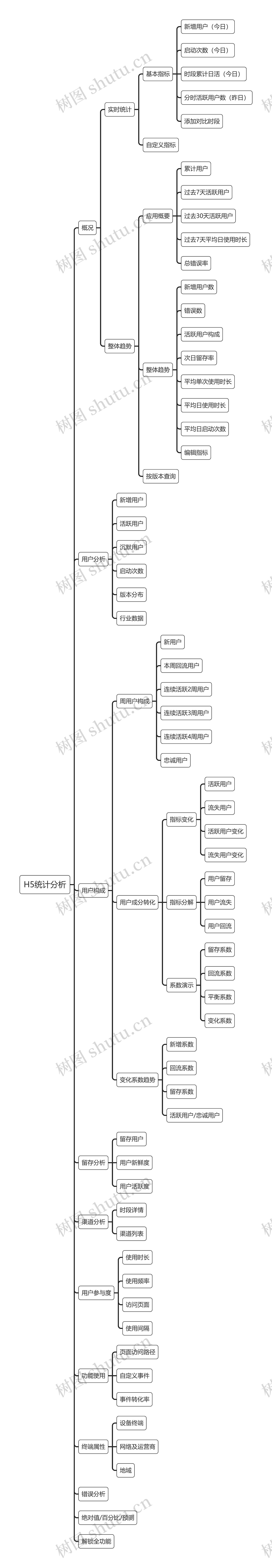 H5统计分析