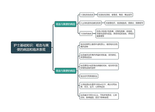 护士基础知识：呕血与黑便的病因和临床表现