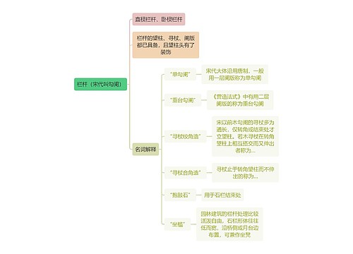 建筑工程学栏杆思维导图