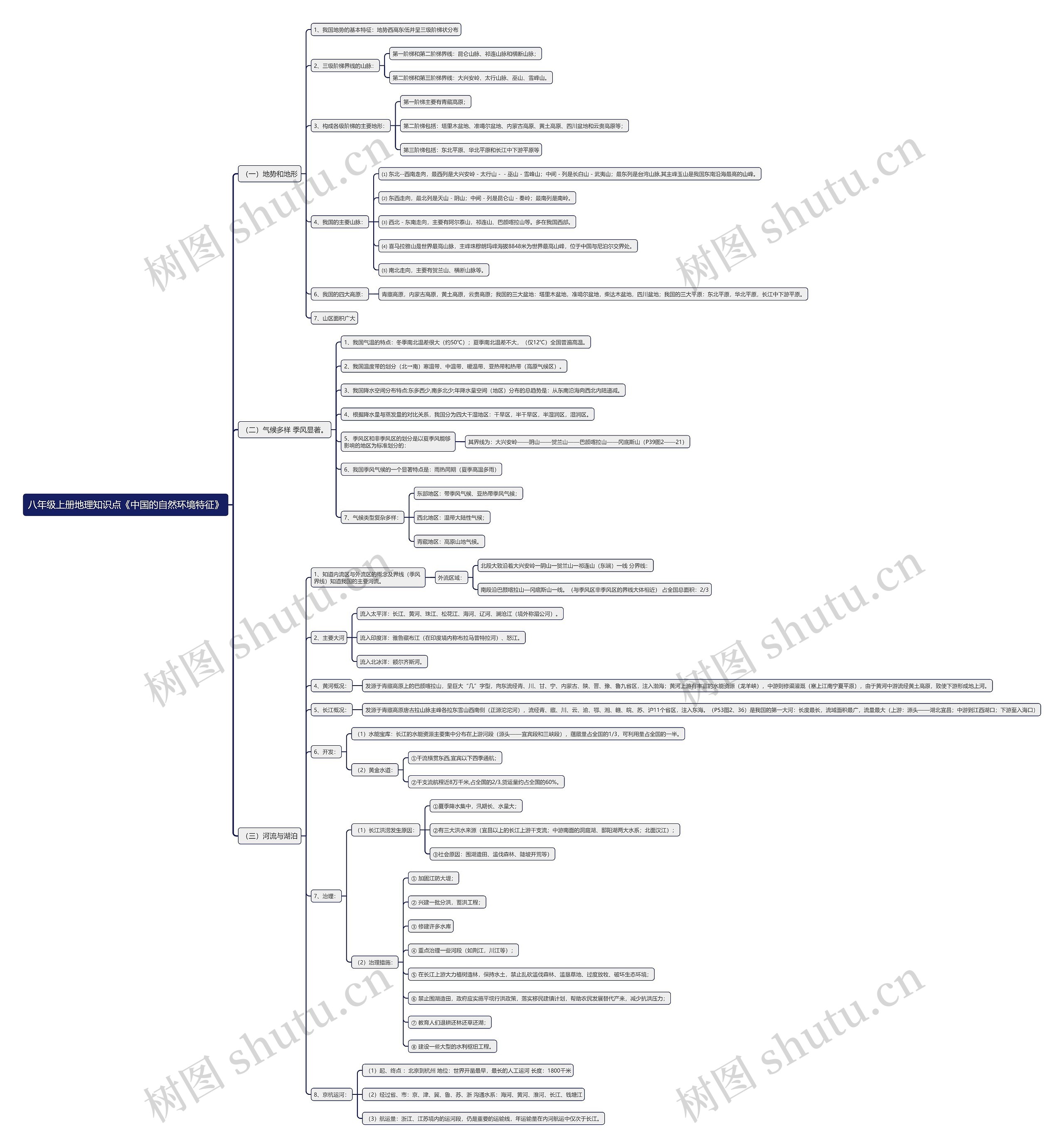八年级上册地理知识点《中国的自然环境特征》