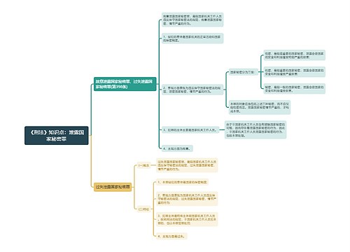 《刑法》知识点：泄露国家秘密罪