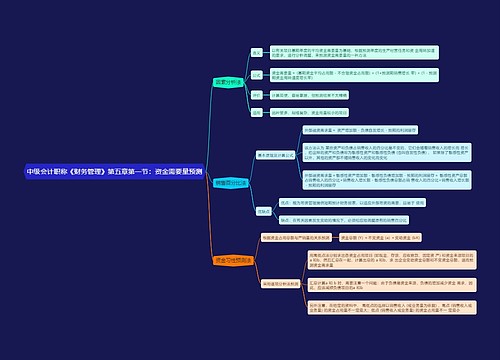 中级会计职称《财务管理》第五章第一节：资金需要量预测