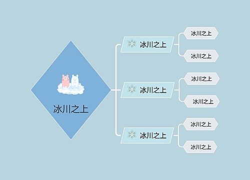 冰川之上主题思维导图