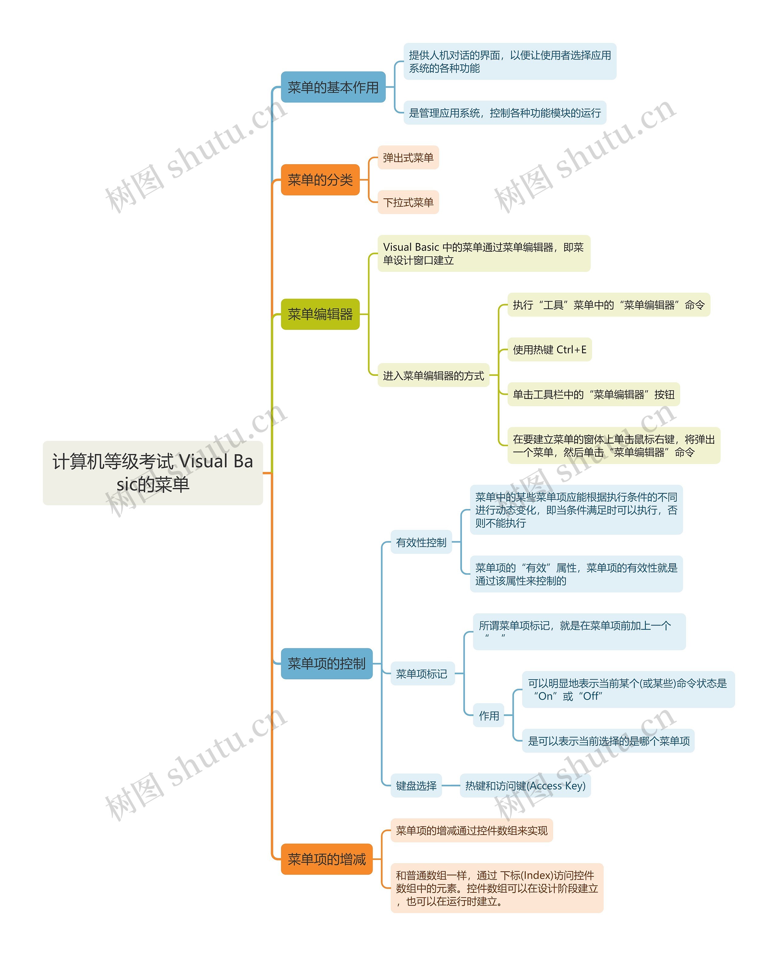 计算机等级考试 Visual Basic的菜单