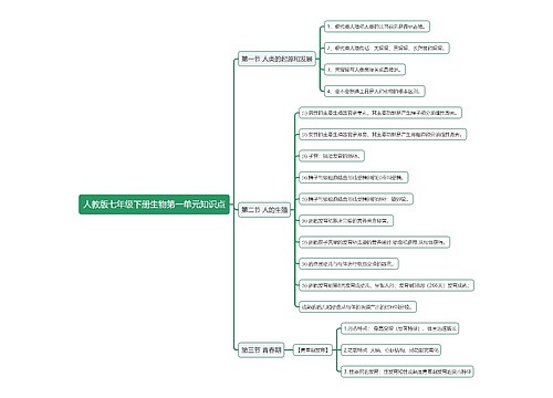 人教版七年级下册生物第一单元知识点思维导图