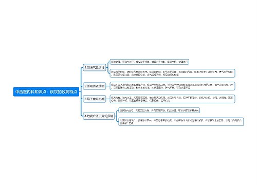 中西医内科知识点专辑-3
