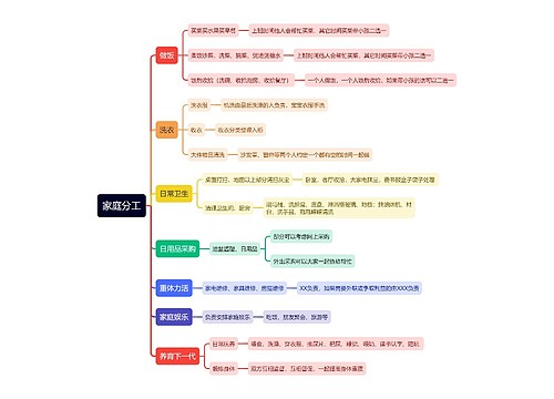 家庭分工思维导图