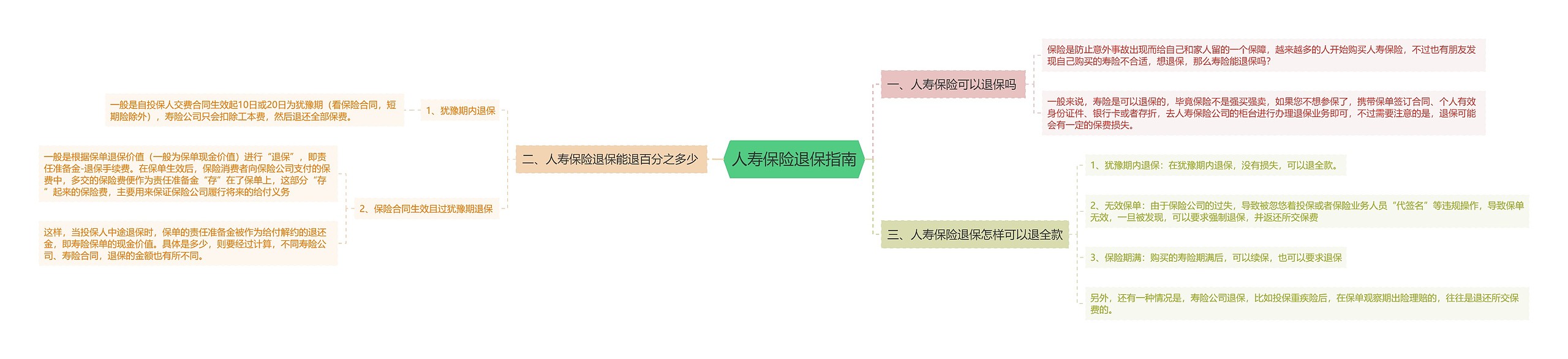 人寿保险退保指南