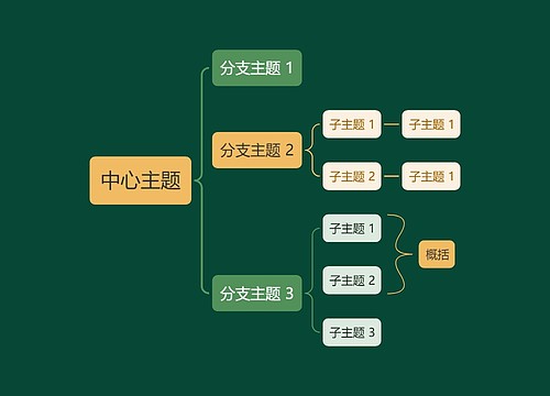 静谧森林黄绿色括号图主题模板