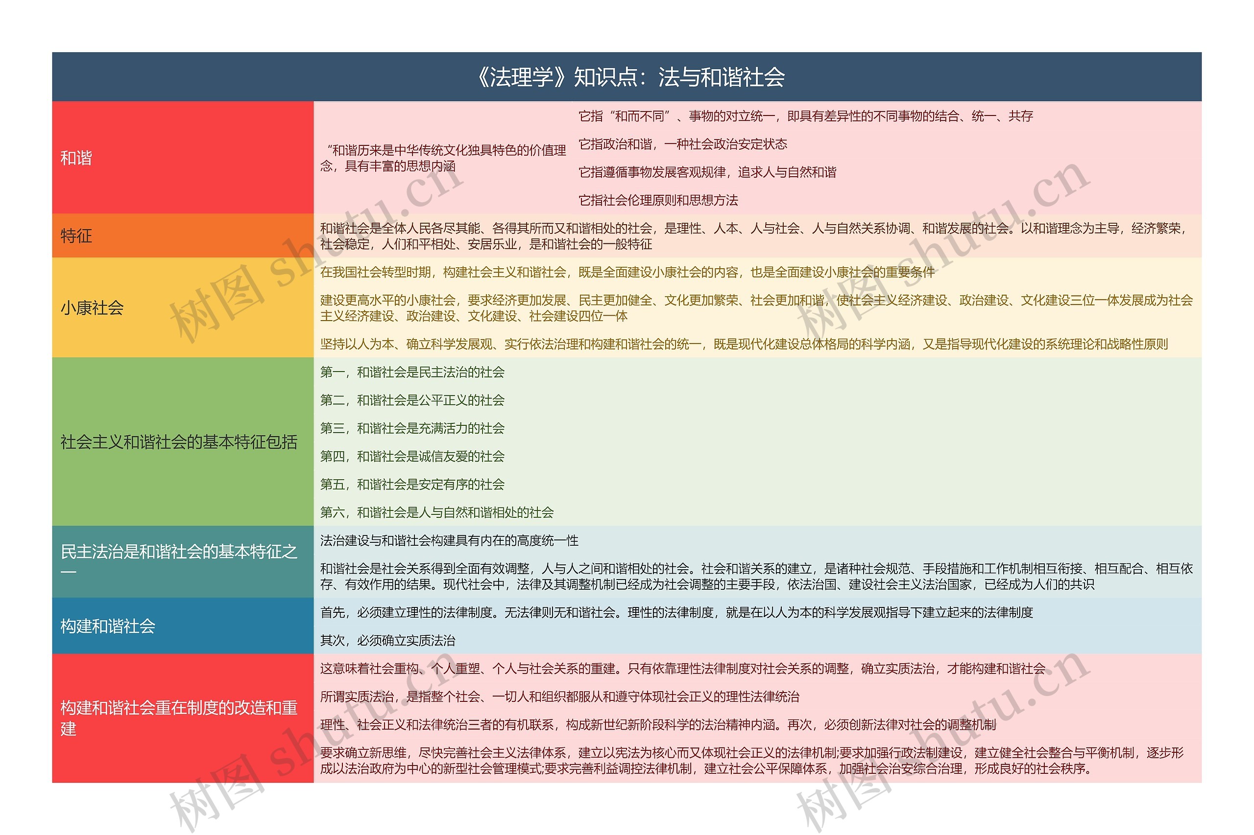 《法理学》知识点：法与和谐社会