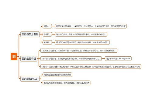 圆思维导图