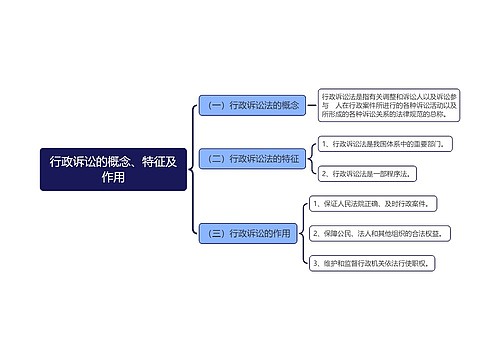 行政诉讼的概念特征及作用思维导图