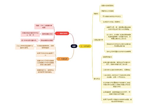 有机化学硫醇思维导图