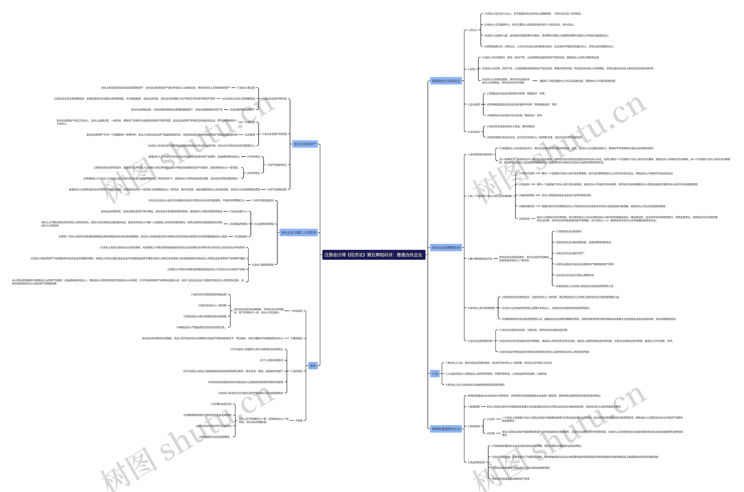 注册会计师《经济法》第五章知识点：普通合伙企业 