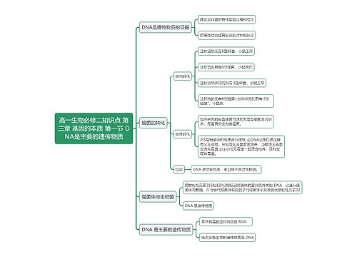 高一生物必修二知识点 第三章 基因的本质 第一节 DNA是主要的遗传物质