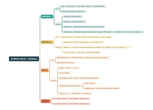《行政法》知识点：共同诉讼人