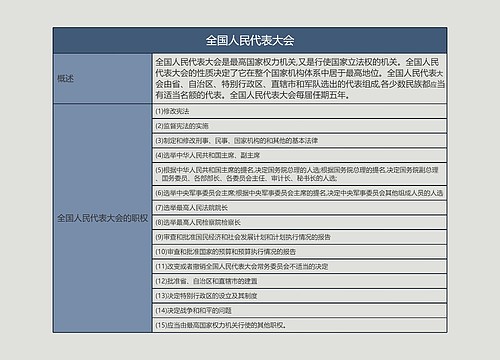 全国人民代表大会的思维导图