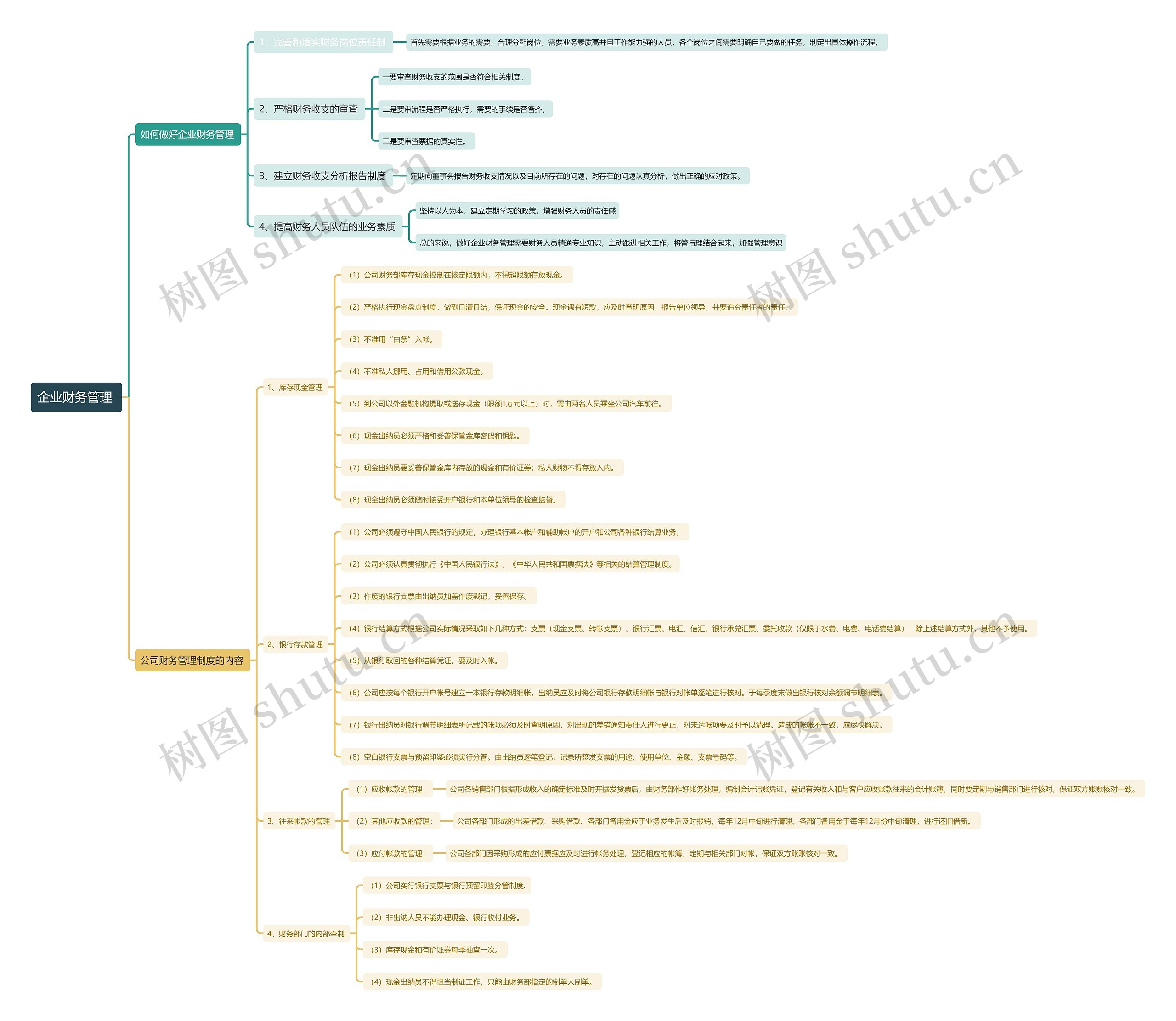 企业财务管理 思维导图