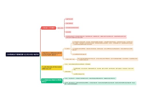 八年级政治下册第四课《公民义务》知识点