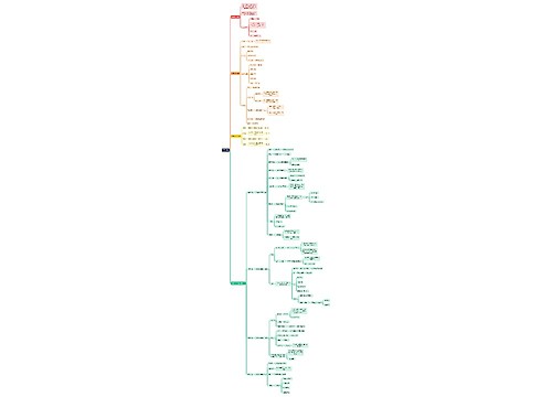 读书笔记教育心理学思维导图