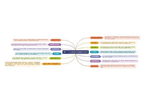 党的十八大以来的历史性成就历史性变革的思维导图