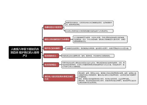 人教版八年级下册知识点第四课 维护我们的人格尊严2