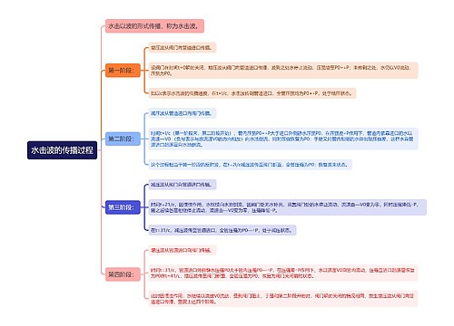 水击波的传播过程思维导图