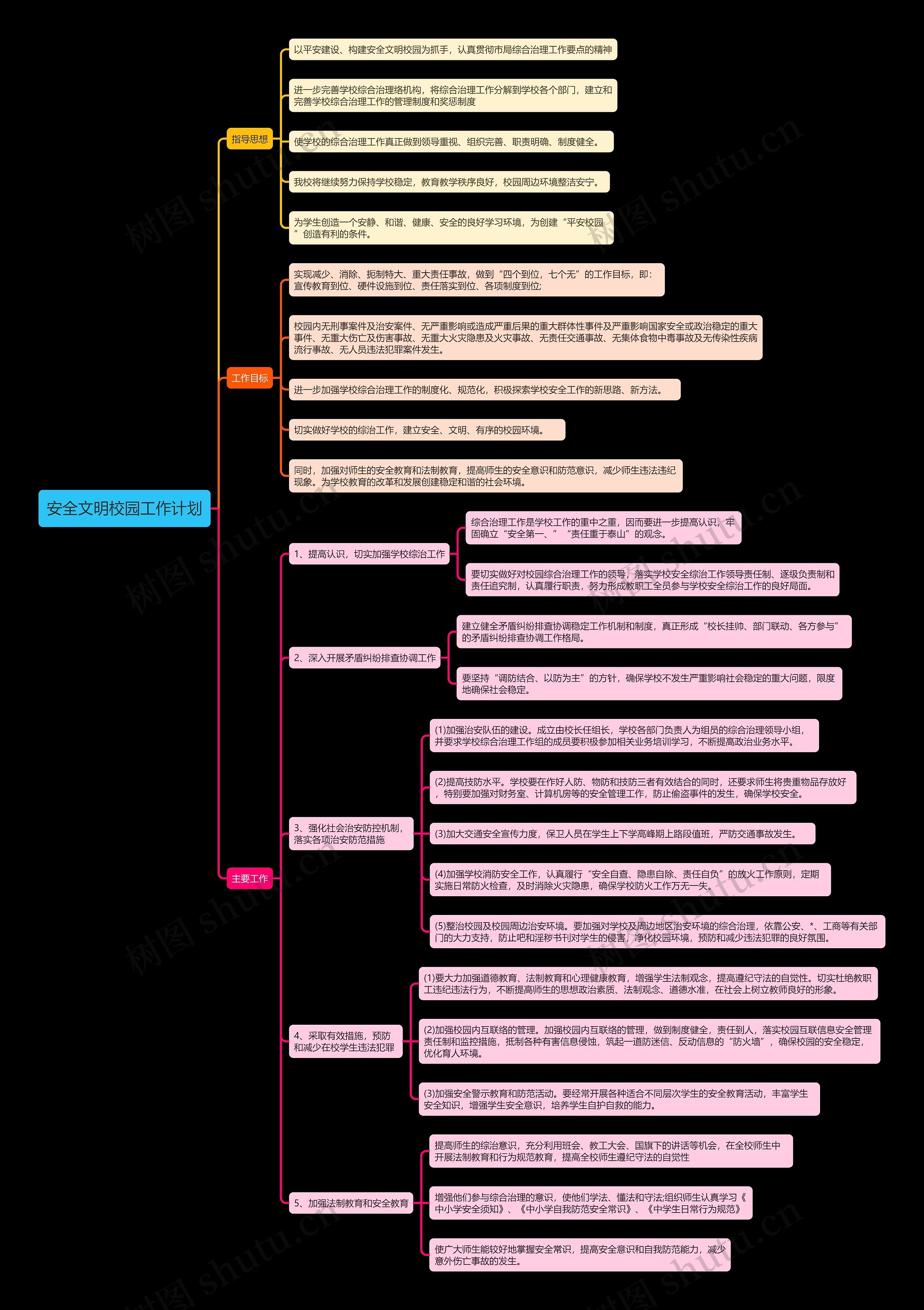 安全文明校园工作计划思维导图