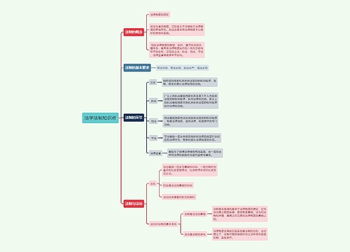 法学法制知识点