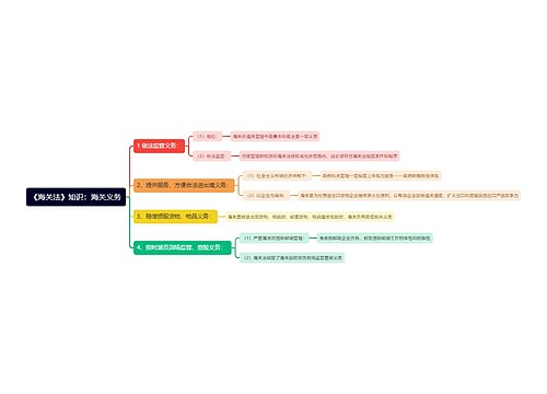 《海关法》知识：海关义务思维导图