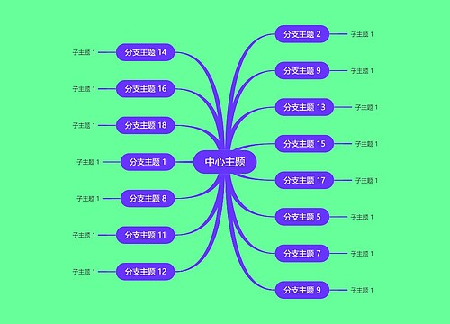 明艳紫色思维导图主题模板